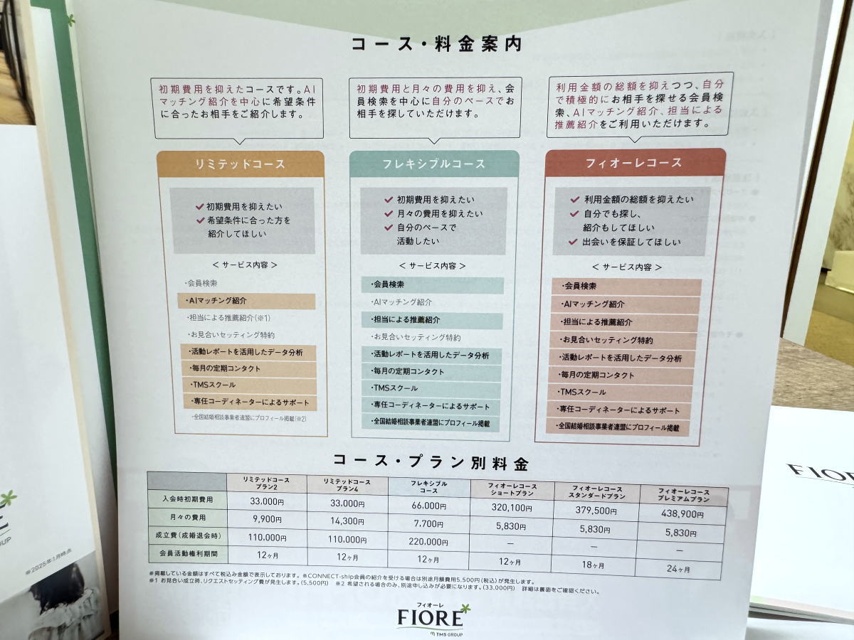 結婚相談所フィオーレ料金表