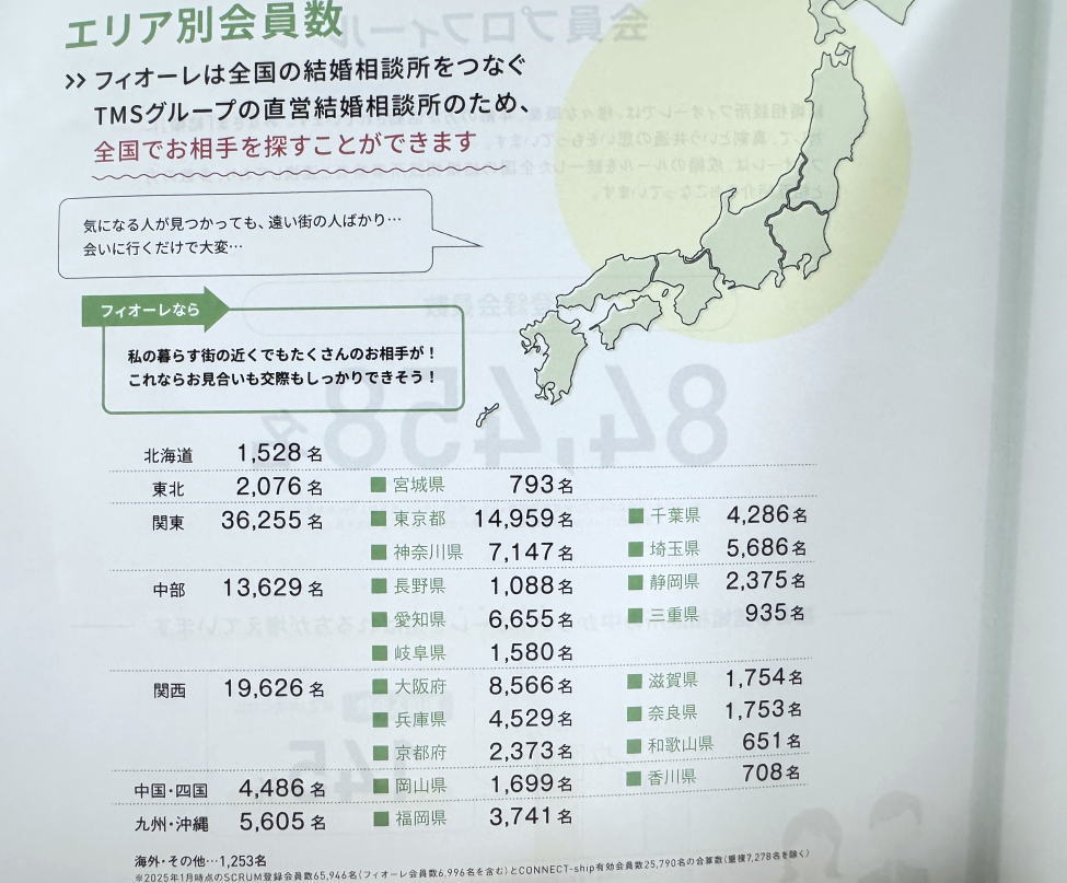 結婚相談所フィオーレのエリア別会員数