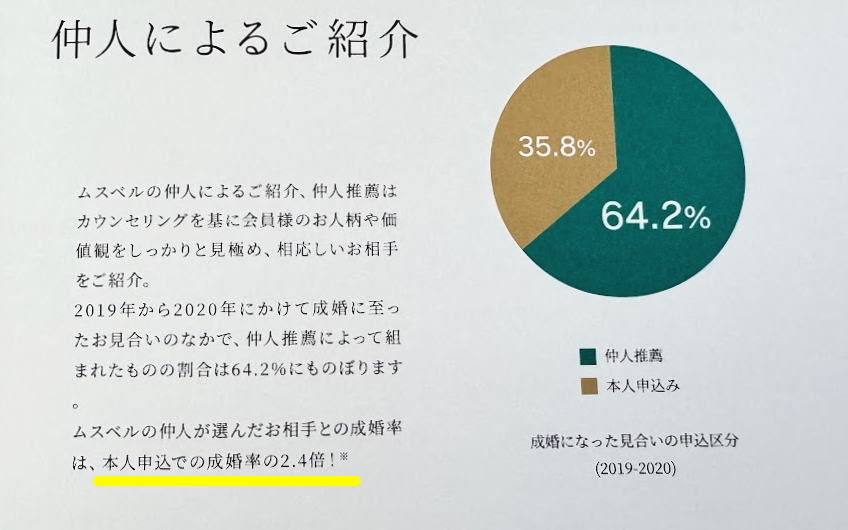 結婚相談所ムスベルのパンフレット